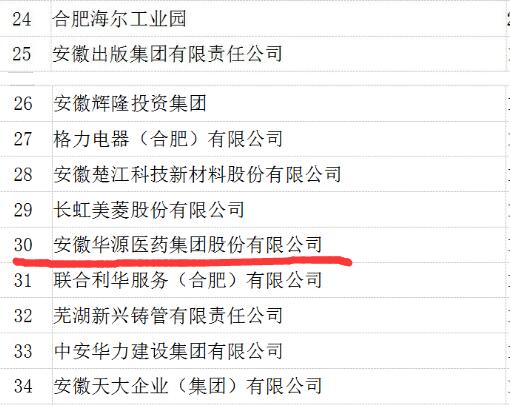 2020安徽省百强企业榜单30位.jpg