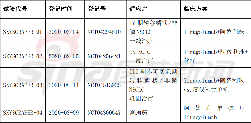 光 免疫 療法 2020