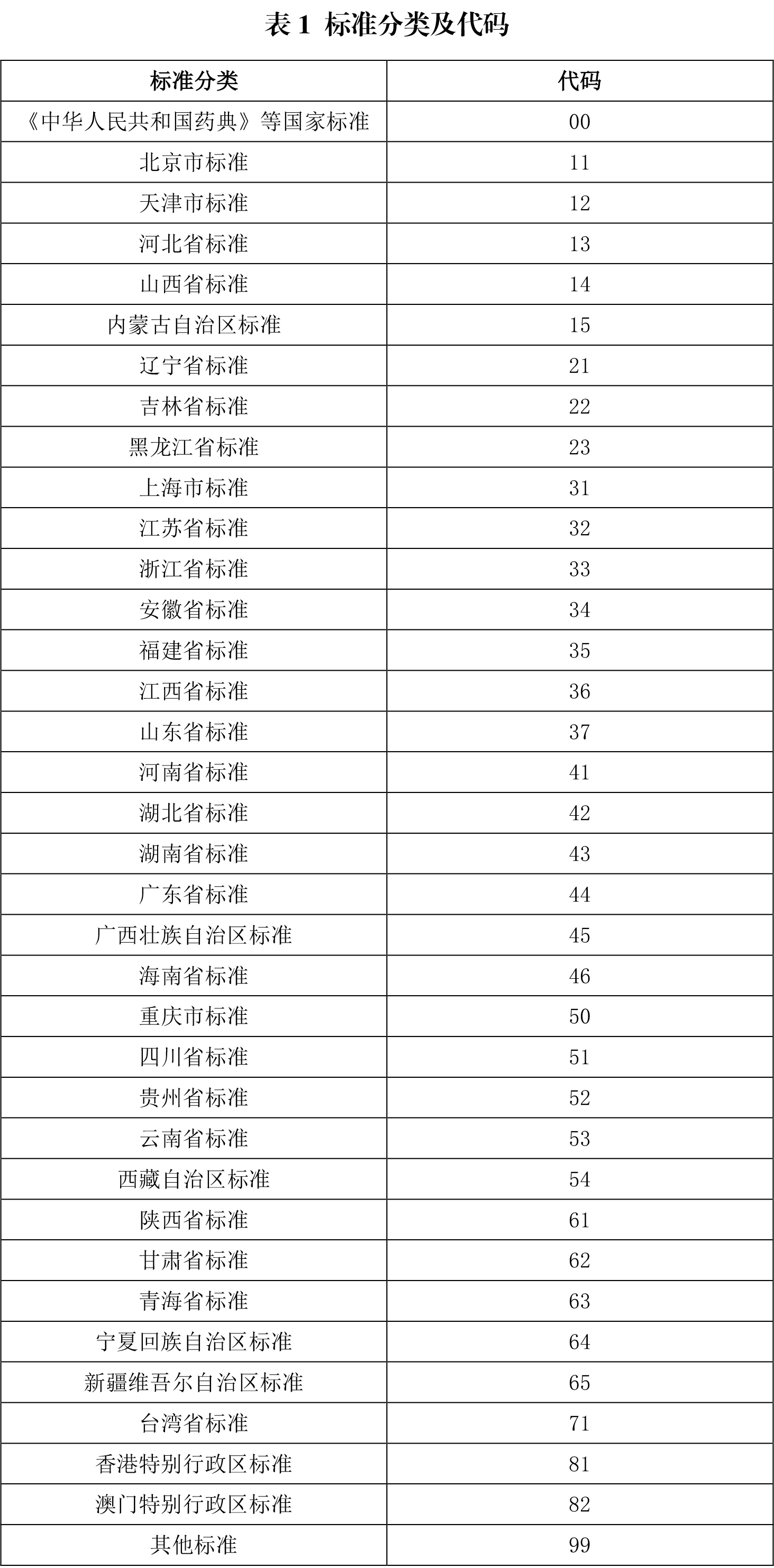 4.美国国家标准(ANSI)滚动轴承代号的编制方法-国内外轴承-科普