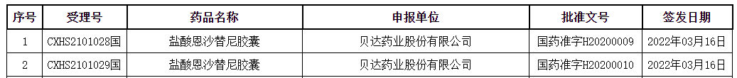 1647581371886.png