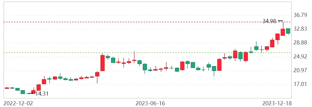 微信图片_20231221154711.png 微信图片_20231221154711.png