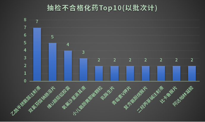 Q3.png